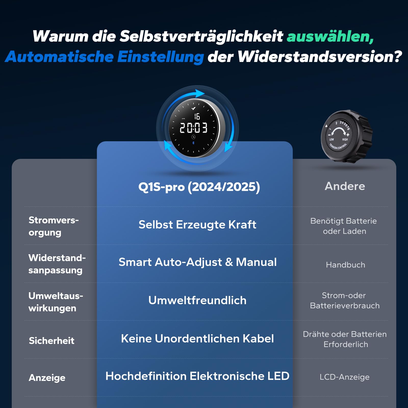 MERACH Aufgerüstetes Selbstversorgendes Rudergerät für Zuhause, Kein Stromanschluss Erforderlich & Umweltfreundlich, Mit Exklusiver App, Echtzeit-Datenanzeige & Automatische Widerstandseinstellung