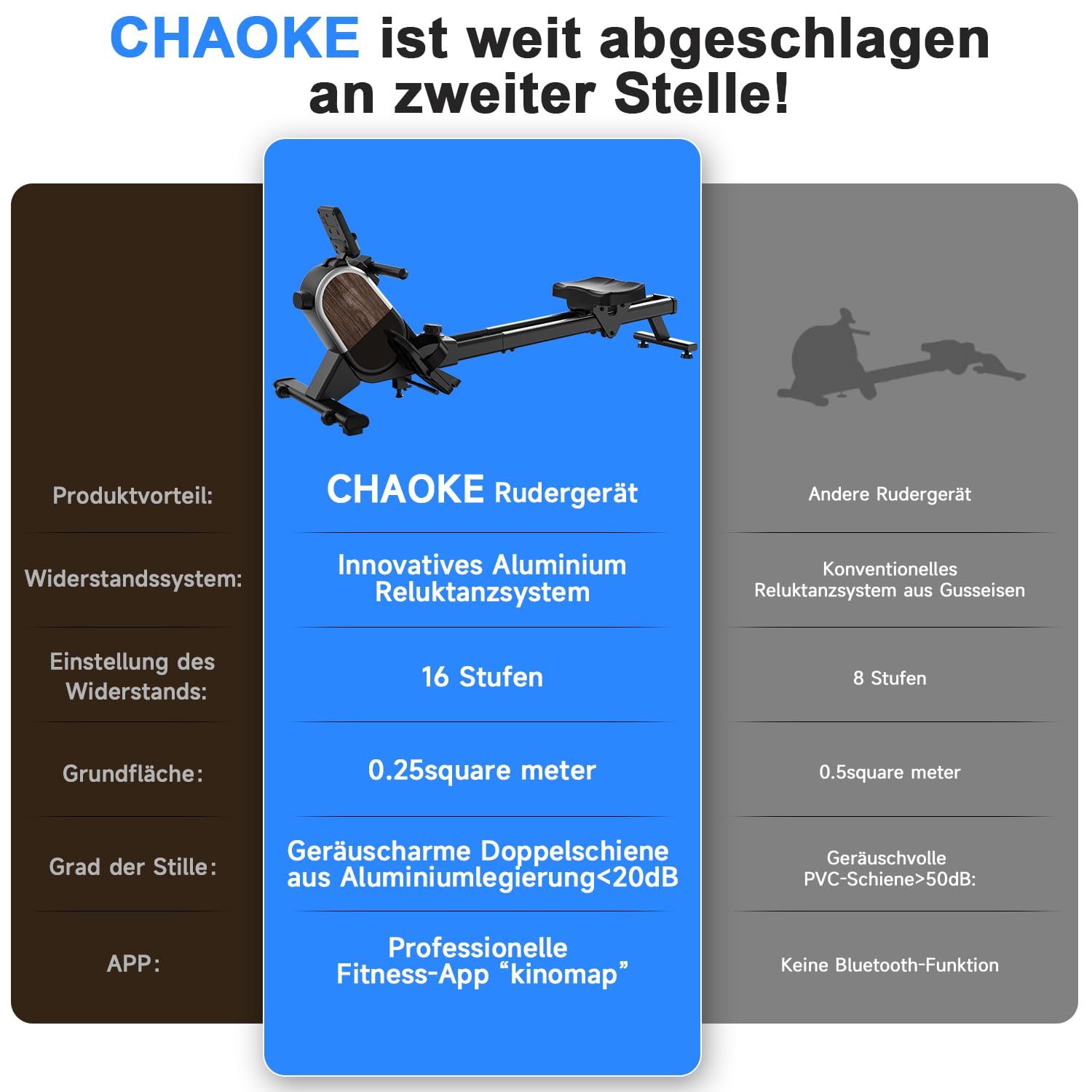 CHAOKE Rudergerät für Zuhause, Magnetisches Rudergerät, App-Kompatibel, Rowing Machine mit 16 Widerstandsstufen und Dual-Slide-Rail, Leicht zu Montieren, Belastbar bis 160KG